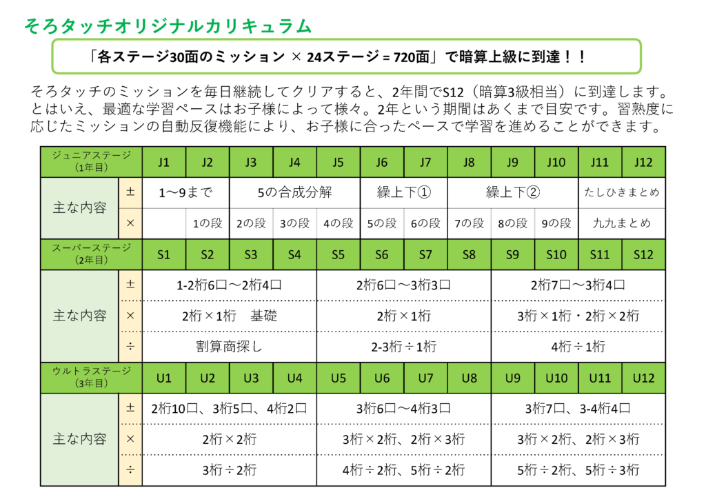 そろタッチのカリキュラム