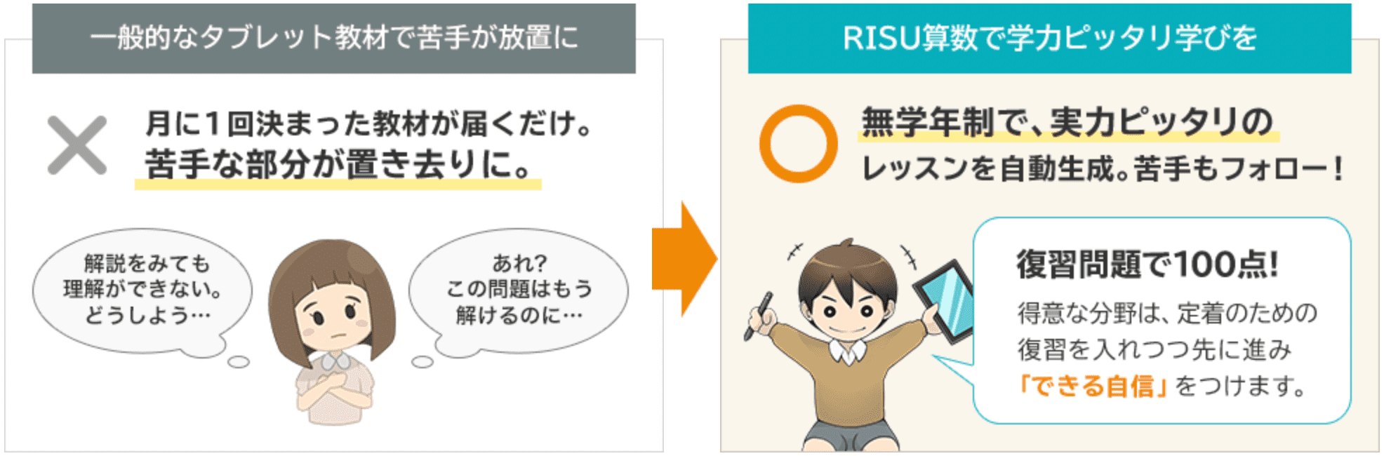 無学年制を採用し、学習内容をパーソナライズ