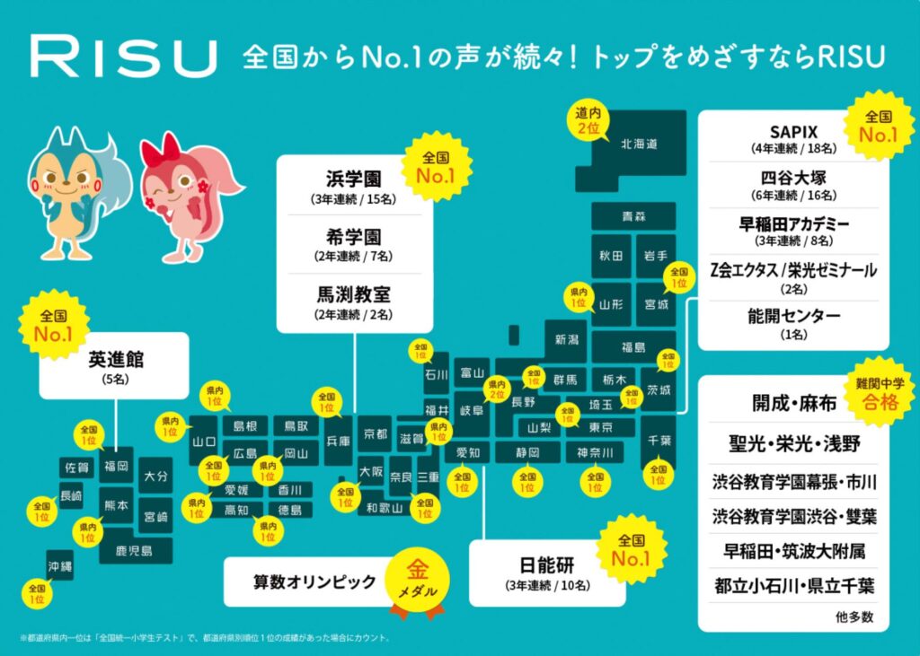 RISU算数の実績