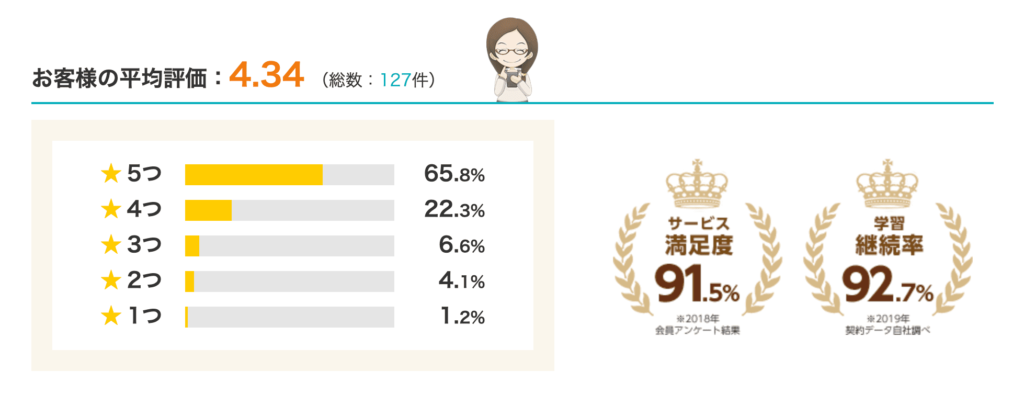 RISU算数の口コミ評価