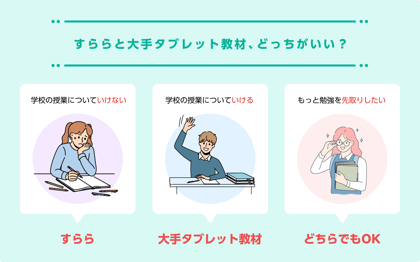 すららと大手タブレット教材、どっちが良いの？