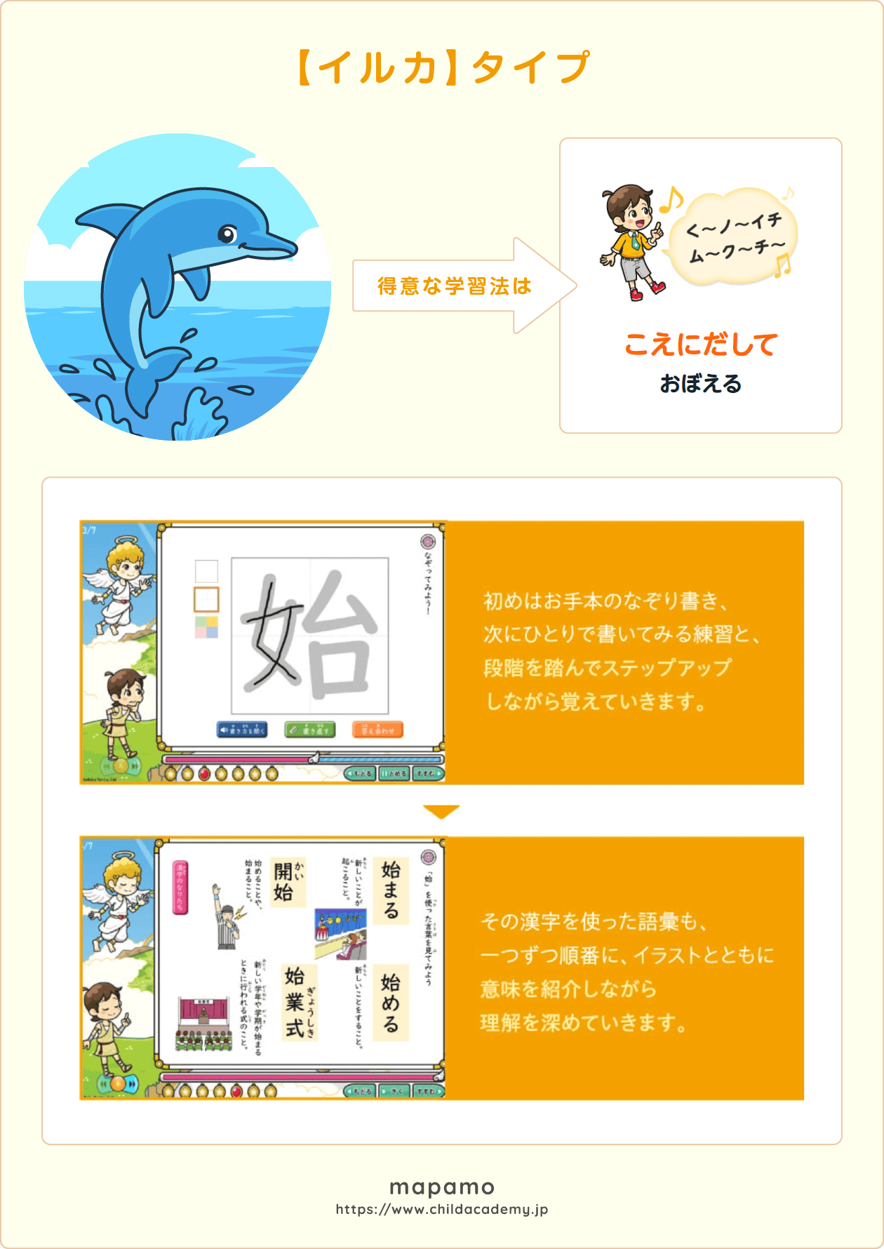 【すらら漢字アドベンチャー】認知特性のイルカタイプ