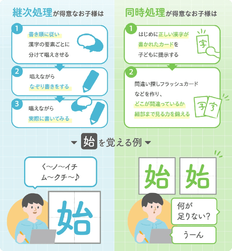 すらら漢字アドベンチャーの認知特性別漢字の学習法